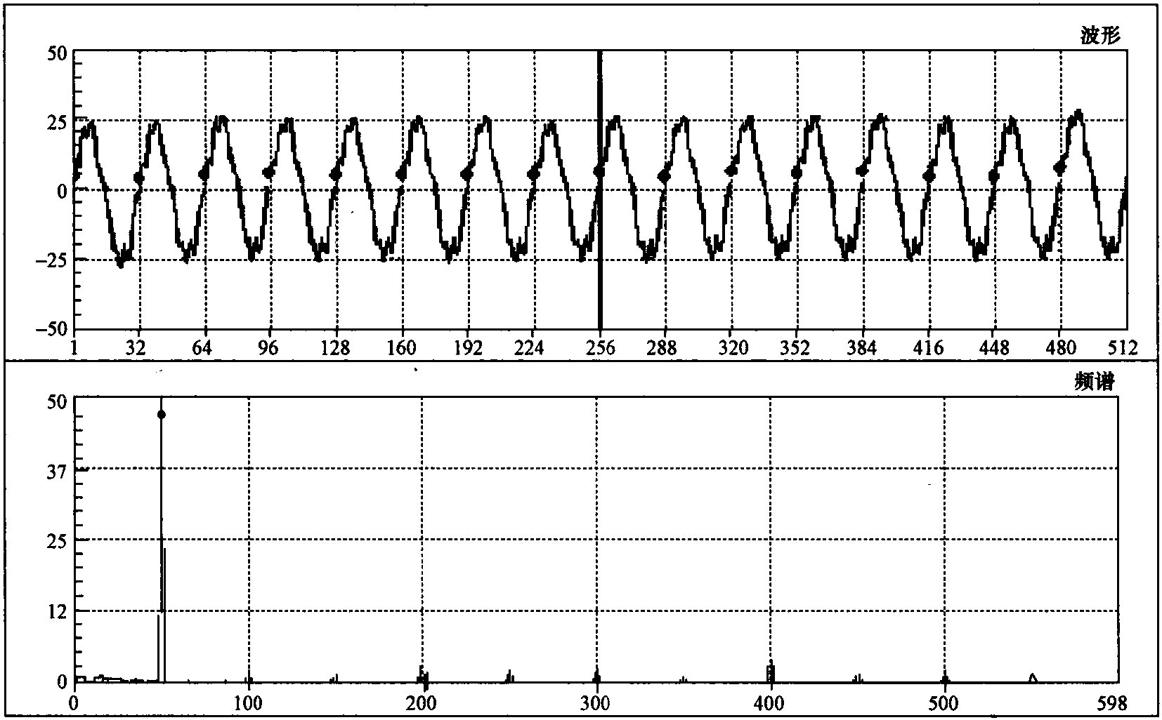 二、不平衡转子的振动信号的典型特征